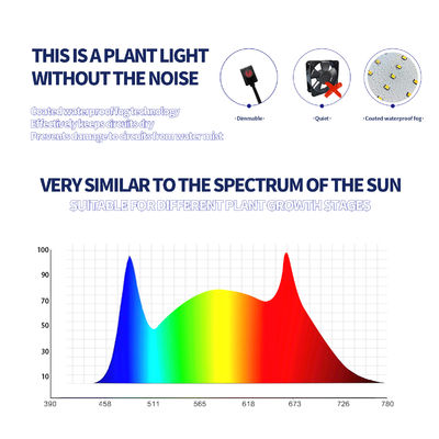 600W Tam Spektrumlu LED Bitki Yetiştirme Işığı, Optimum Bitki Gelişimi için Kısılabilir Fonksiyon