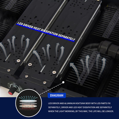 500W tam spektrumlu LED büyüme ışığı, iç mekan bitkileri ve ticari kullanım için E27 tabanlı
