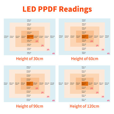 1000W Tam Spektrum Dimmable LED Grow Light for Indoor Plants with Timer Control (Saatlandırıcı kontrolü ile kapalı bitkiler için 1000W Tam Spektrum Dimmable LED Grow Light)