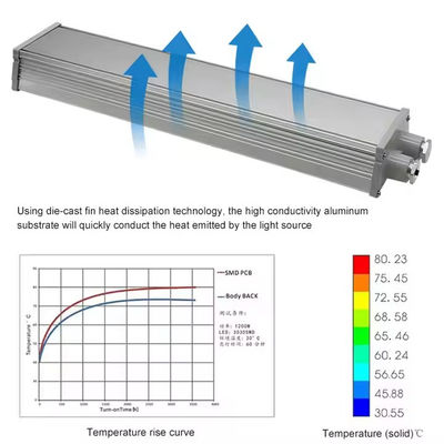 IP65 SMD2835 Tehlikeli Yerler İçin Alüminyum Tempered Camlı Patlama Güvenli LED Doğrusal Işık